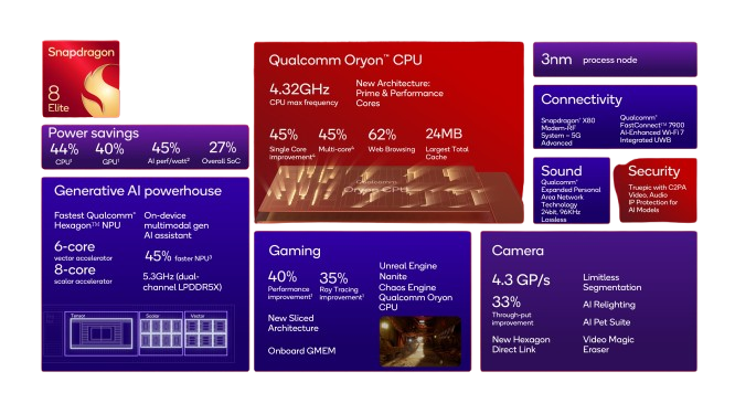 Snapdragon 8 Elite