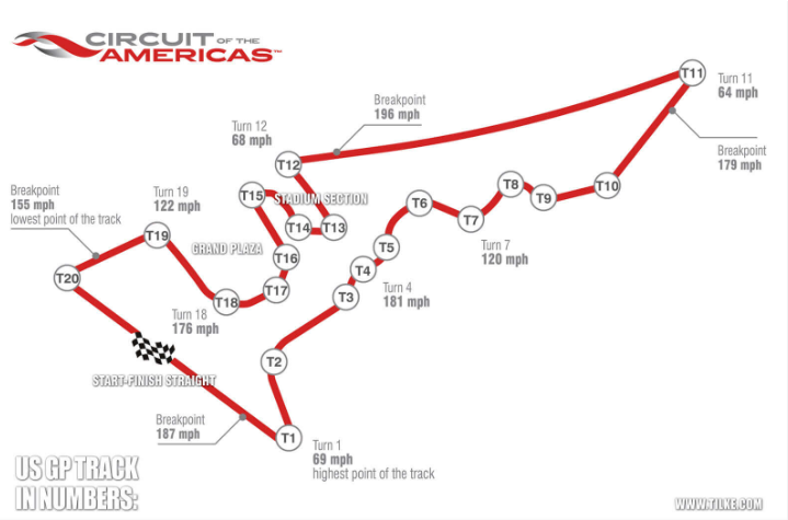 Circuit of the Americas