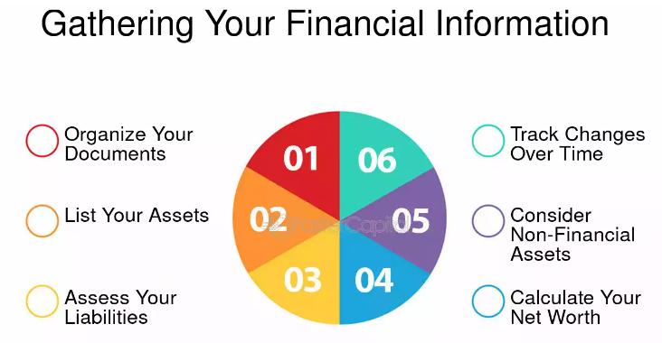 Net Worth Projection Calculator